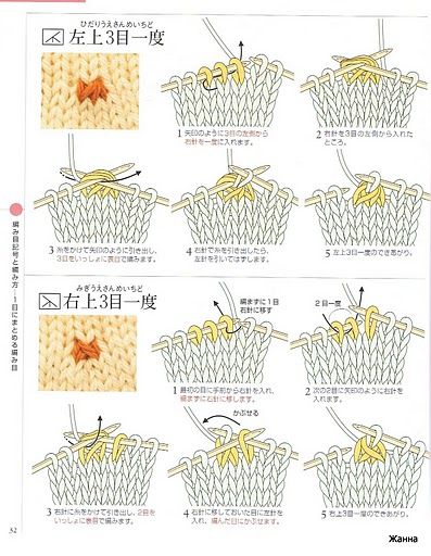 Hướng dẫn kỹ thuật đan len cơ bản (Phần 2) 9