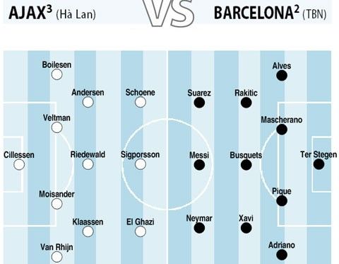 Ajax - Barca: Chưa thoát khủng hoảng 5