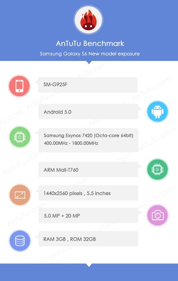 Galaxy S6: Thiết kế kim loại, màn hình cong 5,5 inch 2