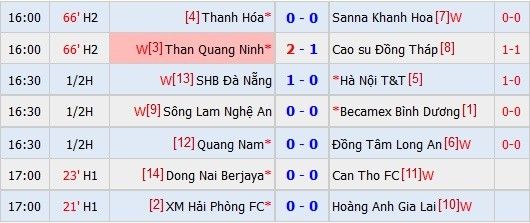 Bình Dương hạ SLNA 1-0, Đà Nẵng chưa biết mùi chiến thắng