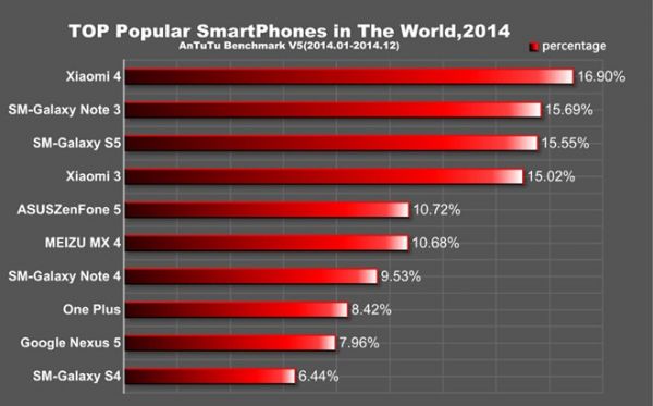 Zenfone 5 là smartphone Android phổ biến nhất tại VN 2