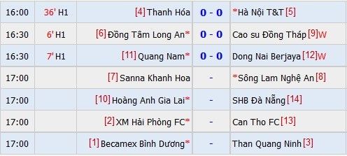 HAGL 0-0 Đà Nẵng (H1): Công Phượng bỏ lỡ cơ hội 2