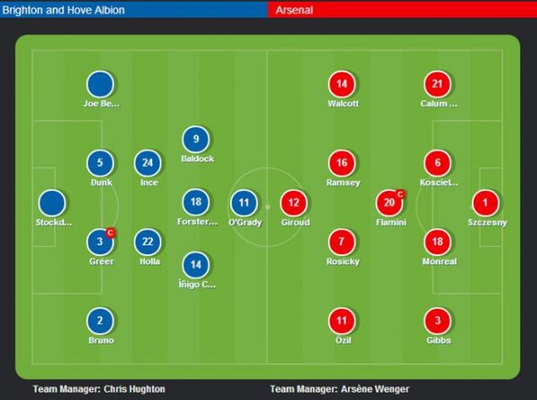 Brighton 0-2 Arsenal (H1): Walcott, Ozil thay nhau lập công 12