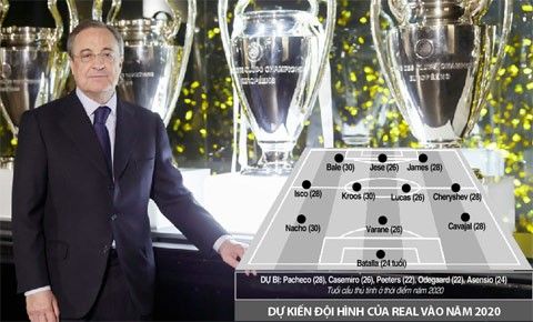 Đội hình lý tưởng năm 2020 của Real Madrid 2