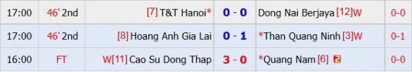 HAGL 1-2 Quảng Ninh: Minh Tuấn ghi dấu trong ngày trở lại 24