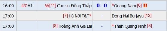 HAGL 1-2 Quảng Ninh: Minh Tuấn ghi dấu trong ngày trở lại 14