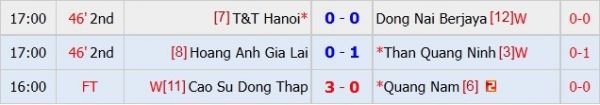 HAGL 1-1 Quảng Ninh (H2): Văn Thanh lập siêu phẩm 4
