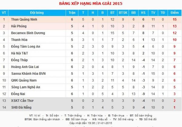 HAGL 1-2 Quảng Ninh: Minh Tuấn ghi dấu trong ngày trở lại 3