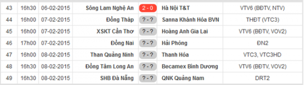 Tiền đạo của Á quân V.League lại bị đuổi vì lỗi đánh nguội 3