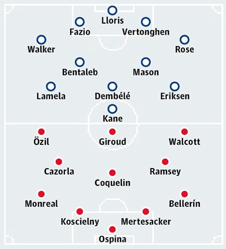 Tottenham - Arsenal: “Rực cháy” Bắc London 2