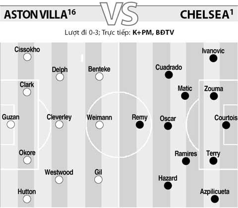 Aston Villa - Chelsea: Ngày The Blues trở lại 5