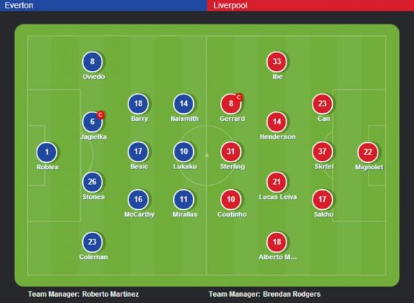 Everton 0-0 Liverpool: Ngày thiếu may mắn của Gerrard 7