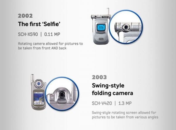 Các cột mốc phát triển camera trên điện thoại Samsung 2