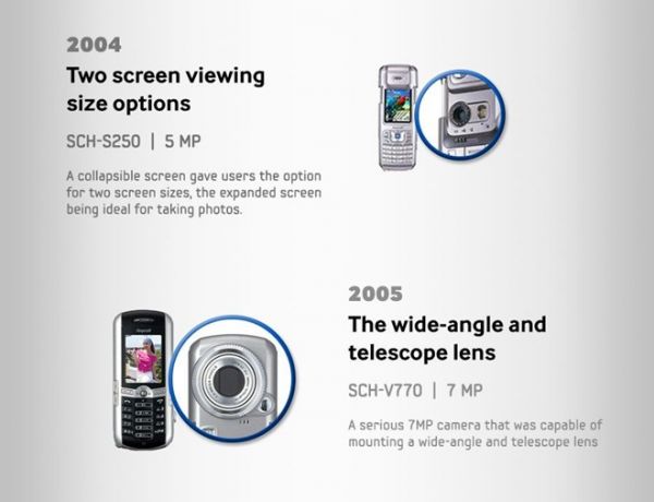 Các cột mốc phát triển camera trên điện thoại Samsung 3