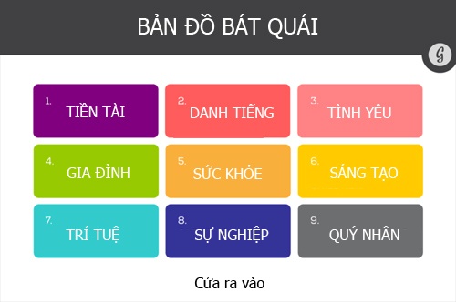 Hướng dẫn sắp xếp bàn làm việc theo phong thuỷ 3