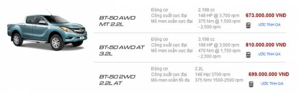 Bảng giá xe Mazda chính hãng ở Việt Nam 5