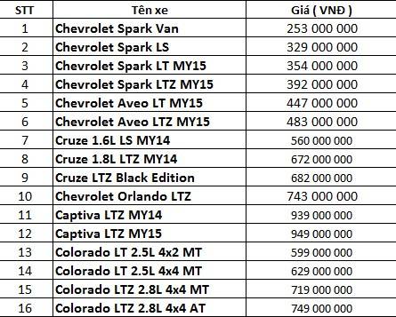 Bảng giá xe Chevrolet chính hãng tại Việt Nam 2
