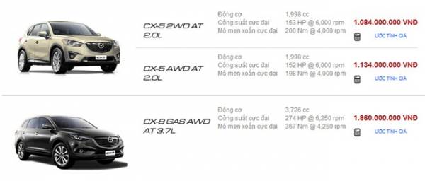 Bảng giá xe Mazda chính hãng ở Việt Nam 4