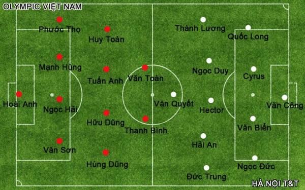 Olympic VN 3-1 HN T&T: Công Phượng ghi bàn 10