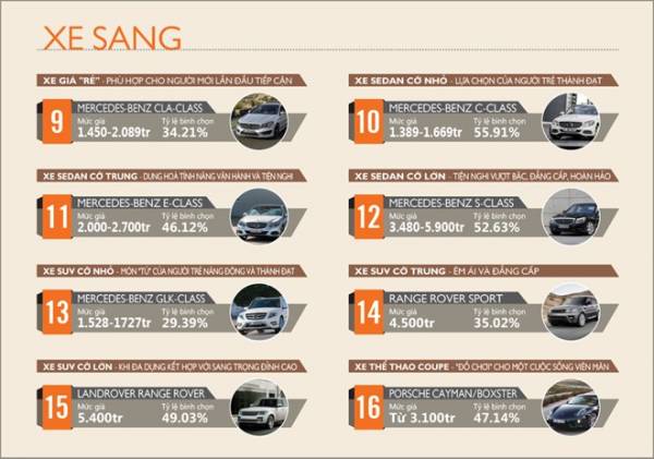 16 mẫu xe người dùng Việt yêu thích nhất năm 2014 2