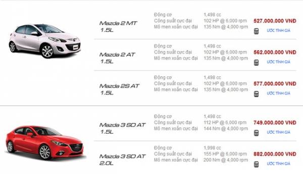 Bảng giá xe Mazda chính hãng ở Việt Nam 2
