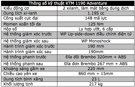 KTM 1190 Adventure - Đam mê khó cưỡng 3