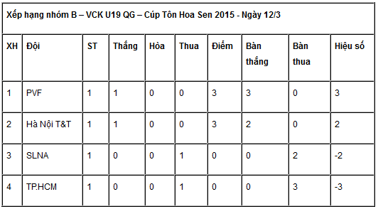 Mầm non lò Viettel áp đảo toàn diện U19 Thừa Thiên - Huế 3