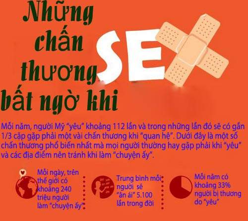 Những tai nạn bất ngờ khi làm "chuyện ấy" 3