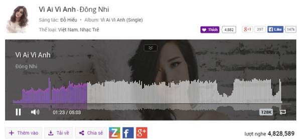 MV "Yêu" của Min (St.319) chiếm lĩnh bảng xếp hạng Zing 2
