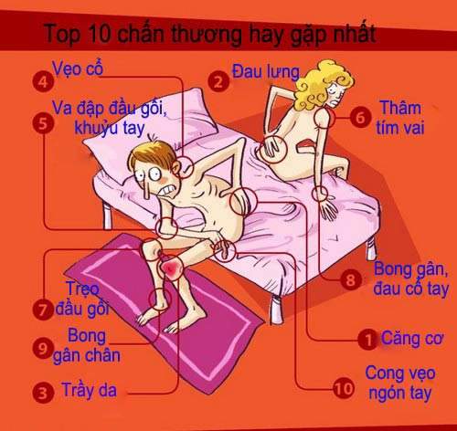 Những tai nạn bất ngờ khi làm "chuyện ấy" 6