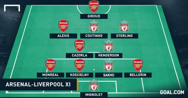 Đội hình cực mạnh kết hợp giữa Arsenal và Liverpool 12