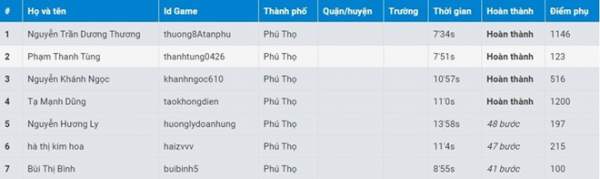 Thí sinh cả nước sôi nổi trước chung kết "Chinh phục vũ môn" 3