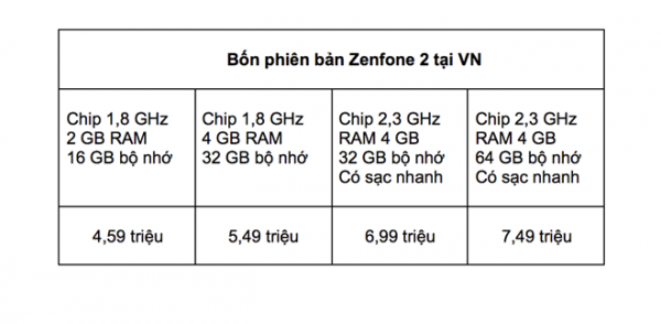 Giá Zenfone 2 từ 4,6 đến 7,5 triệu đồng tại Việt Nam 2