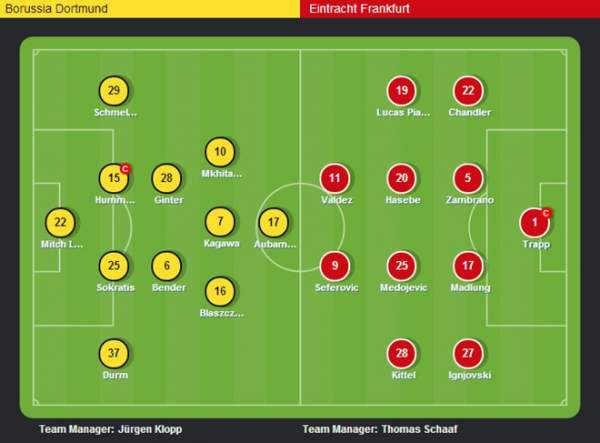 Liverpool, Dortmund cùng nhau níu giữ hy vọng 8