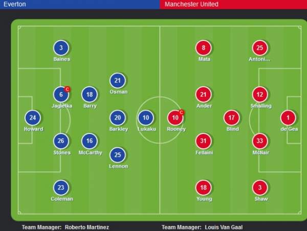 Everton 3-0 M.U: Quỷ đỏ thua trận thứ hai liên tiếp 17
