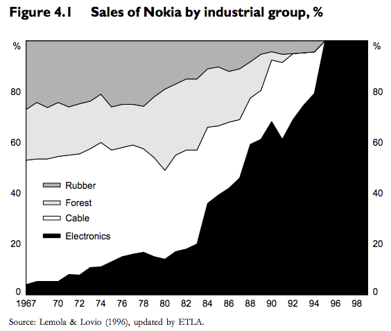 Nokia đã sai ở chỗ nào? 2
