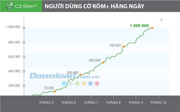 Cốc Cốc- Kẻ thách thức "ngai vàng" của Chrome ở thị trường Việt Nam 2