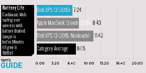 So sánh Macbook 12 inch và Dell XPS 13: Siêu mỏng, siêu di động 9