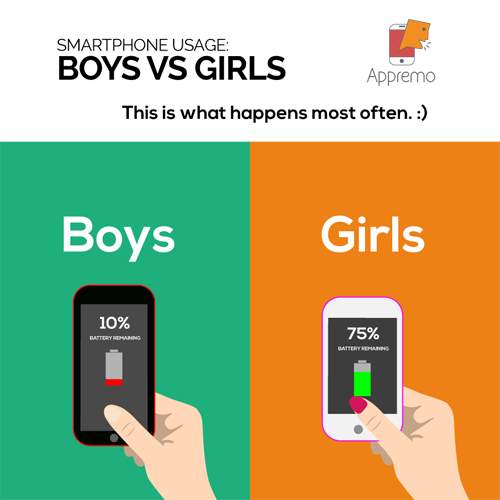 Sự khác biệt giữa con trai và con gái khi dùng smartphone 5