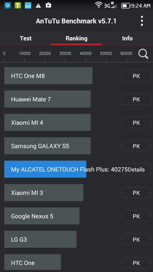 Đánh giá smartphone 8 nhân giá rẻ Alcatel Flash Plus 4