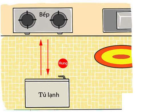 Tủ lạnh cạnh bếp - Kim khắc Hỏa gây nhiều thị phi 6