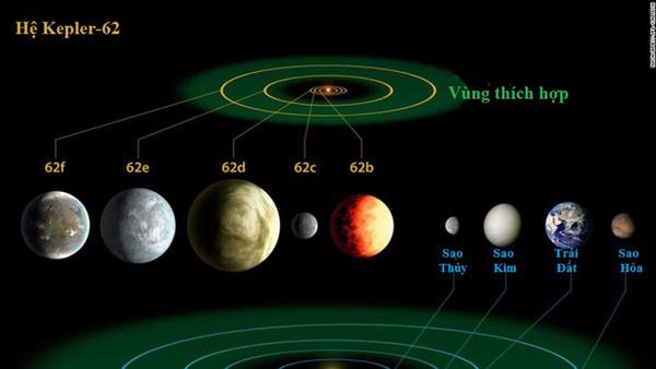 Hành trình phát hiện ra "Trái Đất thứ hai" của tàu vũ trụ Kepler 2