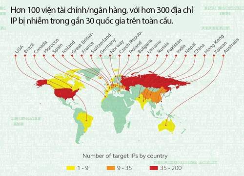 Carbanak - vụ trộm ngân hàng nổi tiếng 5