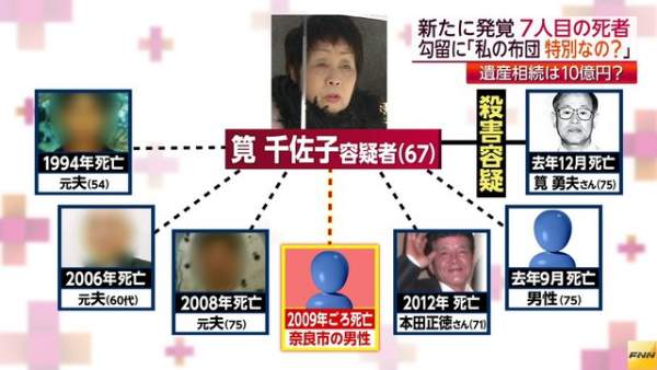 "Góa phụ áo đen Kyoto" bị bắt sau cái chết của 8 người tình 3