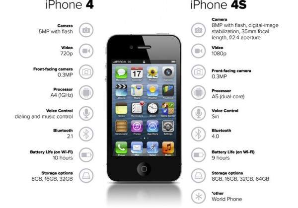 Lý giải thú vị về chữ "S" trong các thế hệ iPhone 2