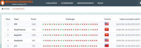 Đang diễn ra vòng loại WhiteHat Grand Prix - Global Challenge 2015 16