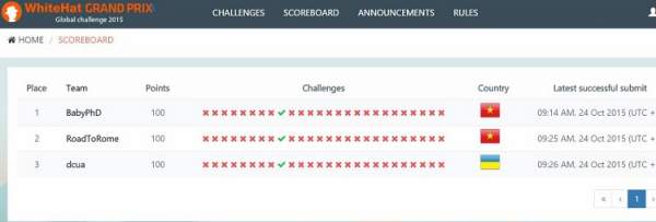 Đang diễn ra vòng loại WhiteHat Grand Prix - Global Challenge 2015 3