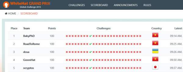 Đang diễn ra vòng loại WhiteHat Grand Prix - Global Challenge 2015 4