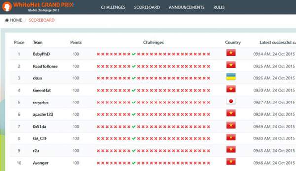 Đang diễn ra vòng loại WhiteHat Grand Prix - Global Challenge 2015 5
