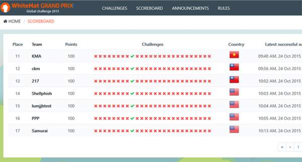 Đang diễn ra vòng loại WhiteHat Grand Prix - Global Challenge 2015 6